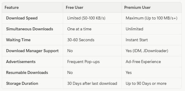 Hitfile Premium Link Download